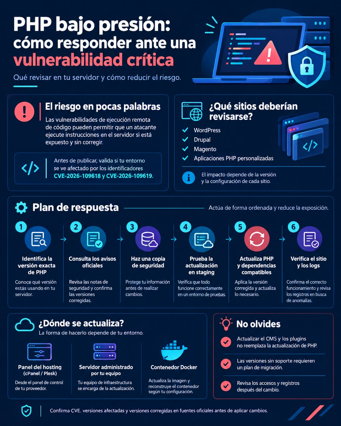 php-imagen-blog
